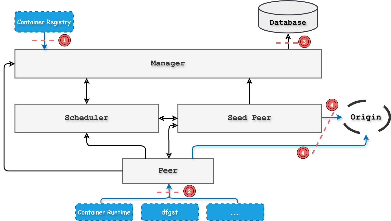 external-attackers