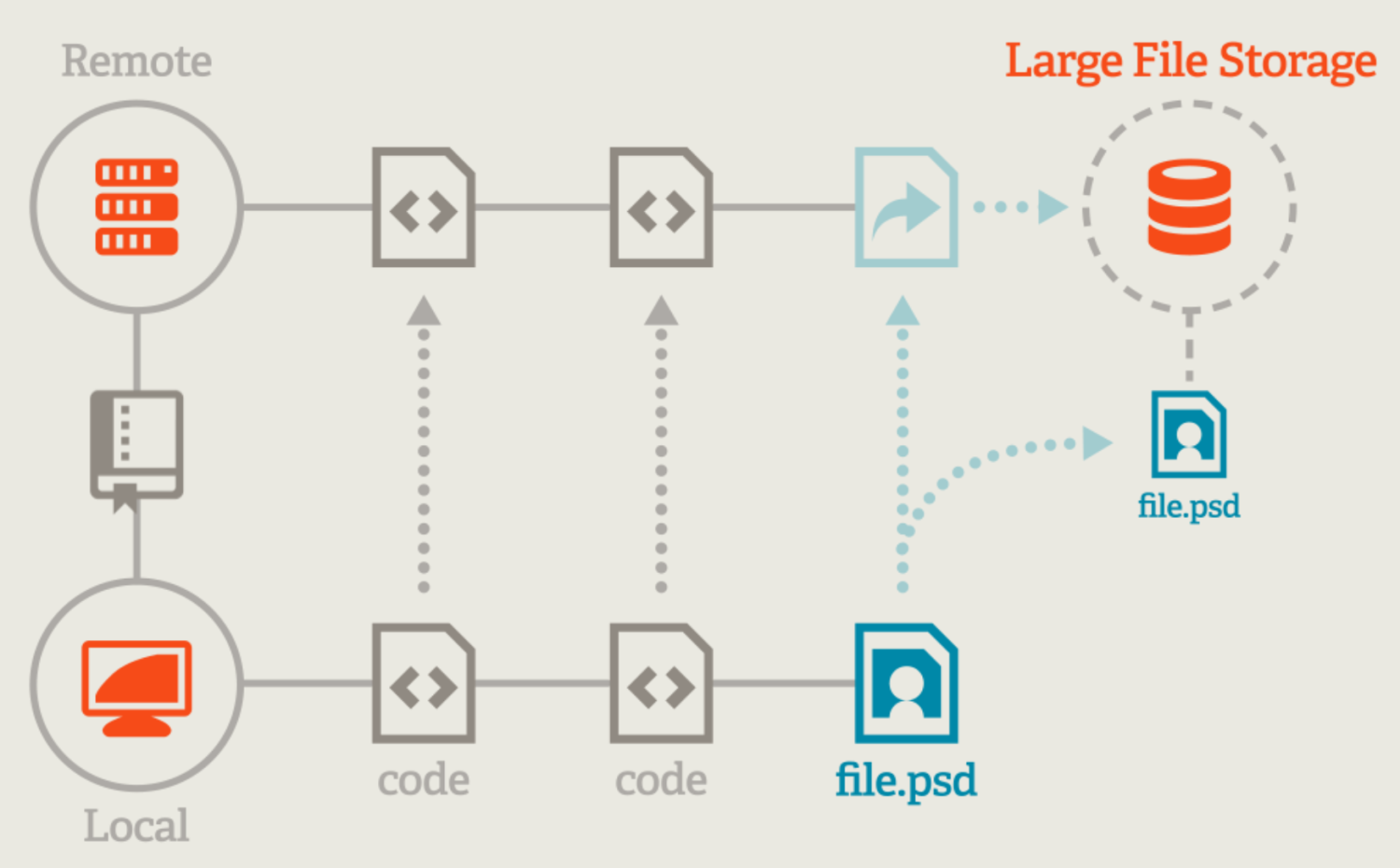 git-lfs