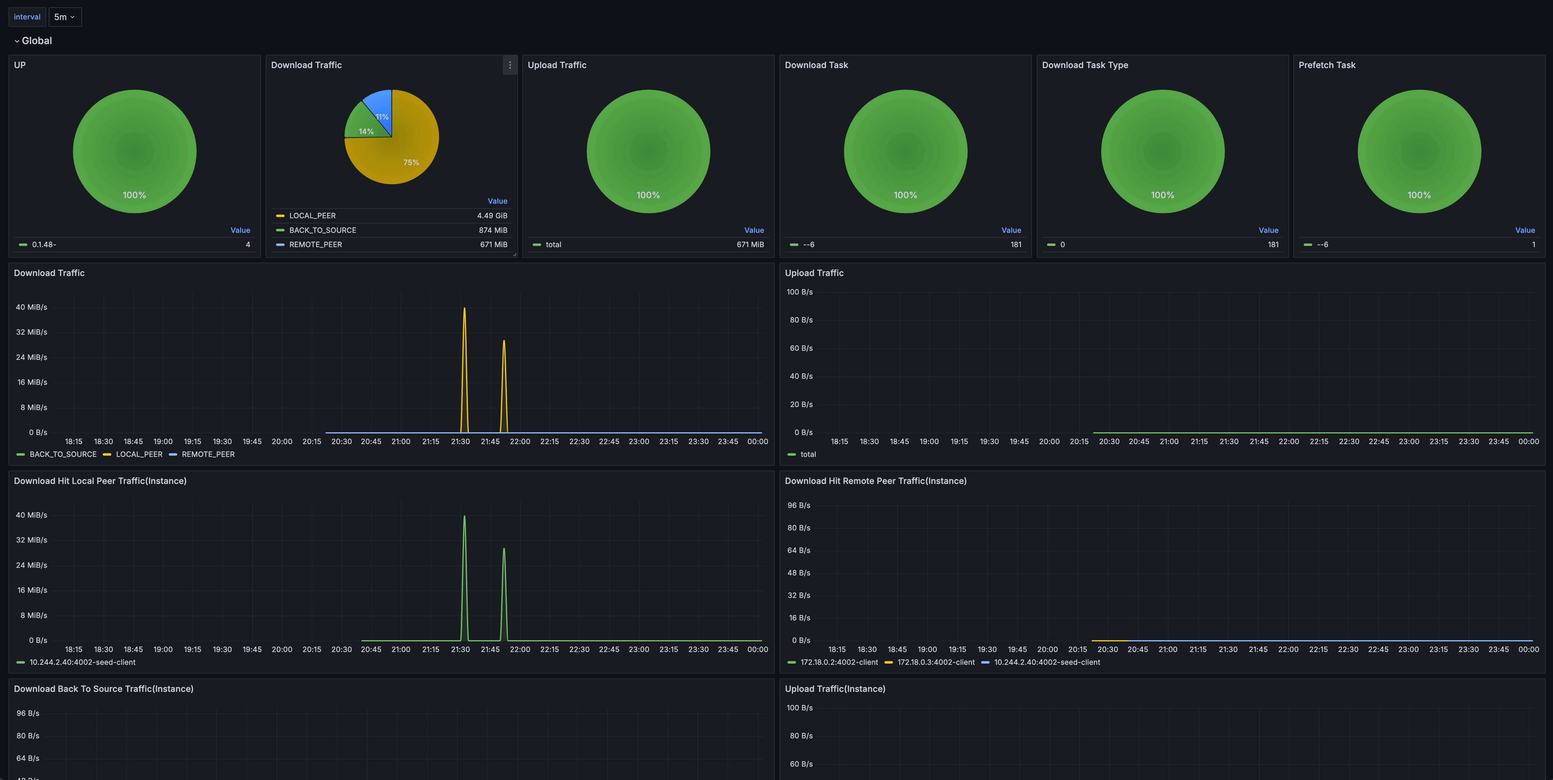 grafana-peer