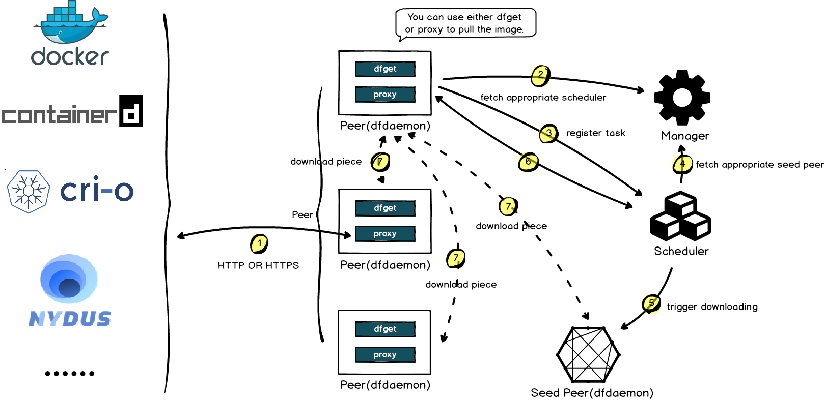 sequence-diagram