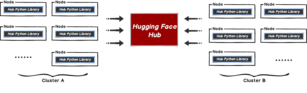 hugging-face-download